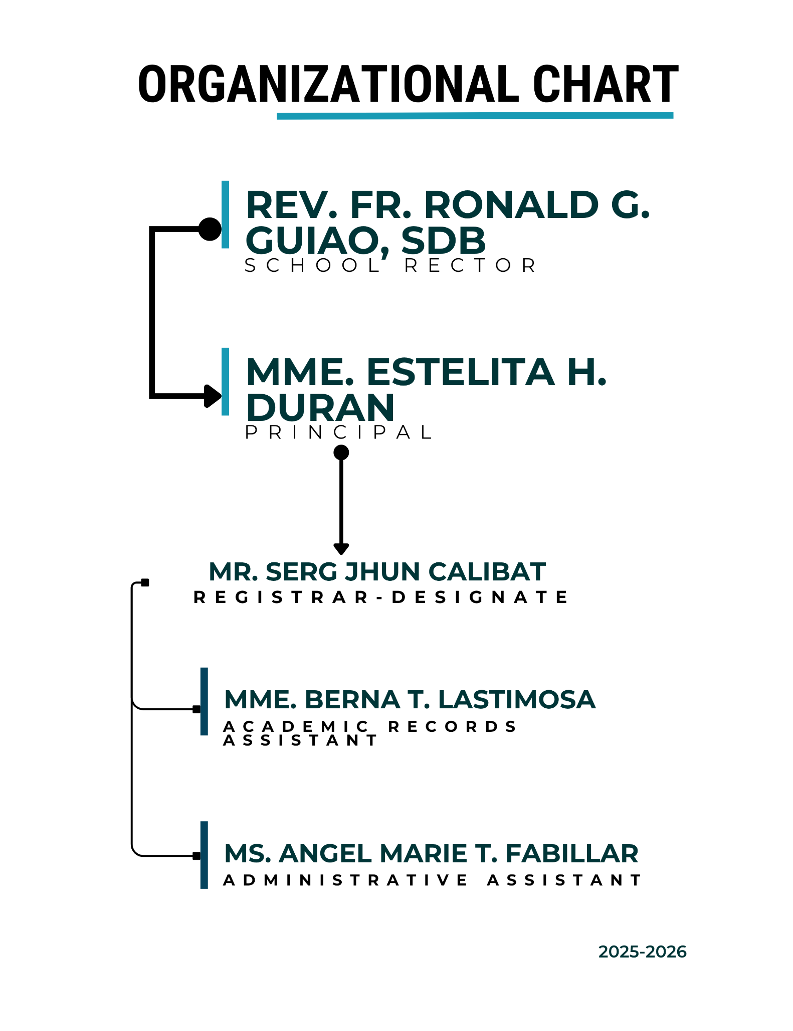 Registrar Office Organizational Chart